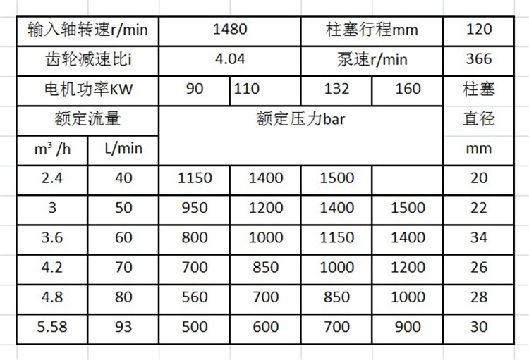 高压清洗机参数型号